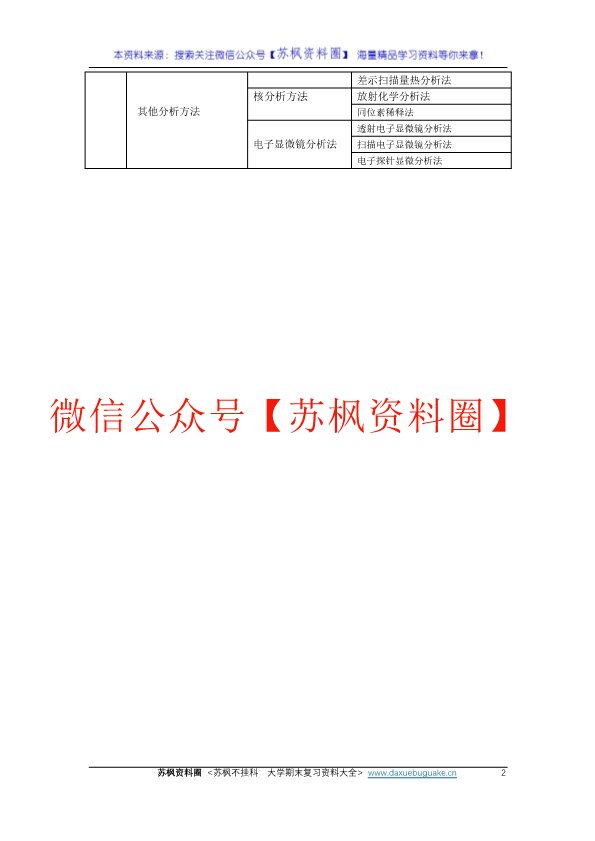 仪器分析